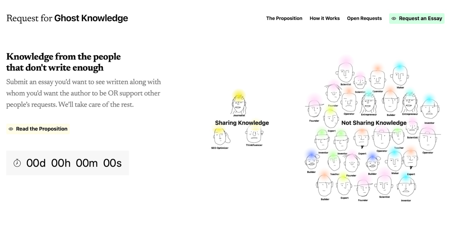 Using No-code to Crowd Fund a Knowledge-sharing Platform